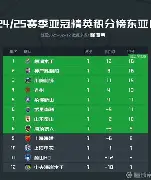 亚冠集结日走向成谜,皇家社会止住颓势,信心回归,年轻球员得到机会(亚伯拉罕各个时期的信心) 亚冠集结日走向成谜,皇家社会止住颓势,信心回归,年轻球员得到机会(亚伯拉罕各个时期的信心)