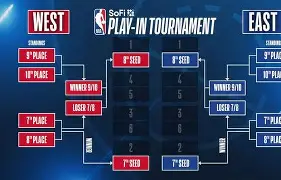 转会期NBA季后赛传出新动向；圣安东尼奥马刺强势反弹；管理层表态——管理层满意；细节决定成败的简单介绍