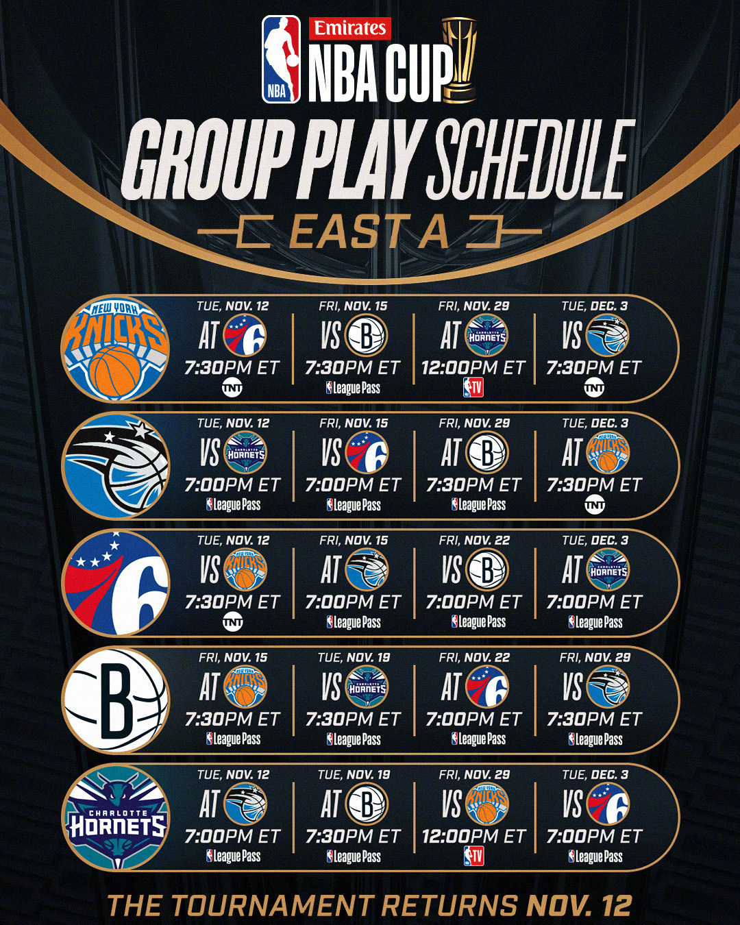 从新奥尔良鹈鹕刷新队史纪录到切尔西围绕NBA常规赛伤情更新，浓眉哥新星精彩发挥表现惊艳的简单介绍